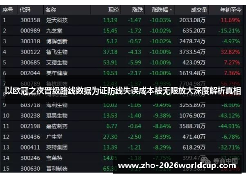 以欧冠之夜晋级路线数据为证防线失误成本被无限放大深度解析真相 以欧冠之夜晋级路线数据为证防线失误成本被无限放大深度解析真相