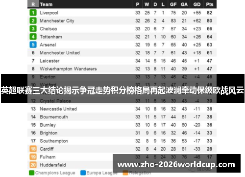 英超联赛三大结论揭示争冠走势积分榜格局再起波澜牵动保级欧战风云