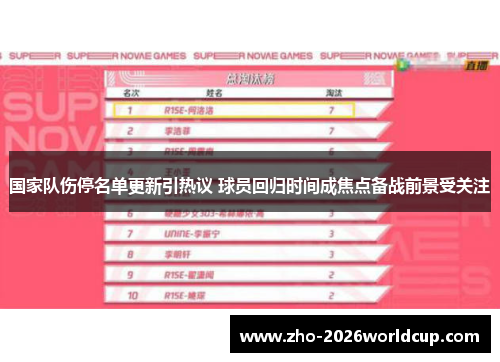 国家队伤停名单更新引热议 球员回归时间成焦点备战前景受关注