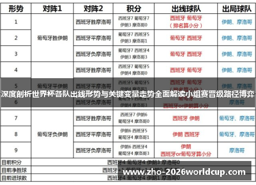 深度剖析世界杯各队出线形势与关键变量走势全面解读小组赛晋级路径博弈