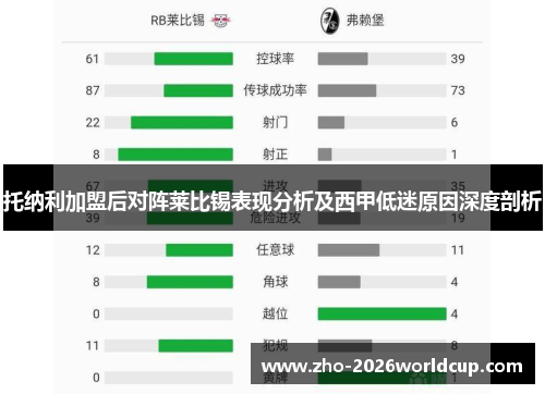 托纳利加盟后对阵莱比锡表现分析及西甲低迷原因深度剖析 托纳利加盟后对阵莱比锡表现分析及西甲低迷原因深度剖析