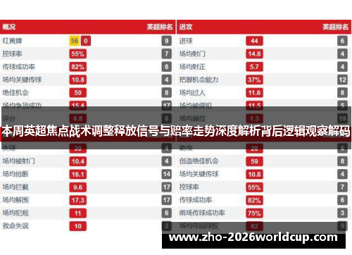 本周英超焦点战术调整释放信号与赔率走势深度解析背后逻辑观察解码 本周英超焦点战术调整释放信号与赔率走势深度解析背后逻辑观察解码